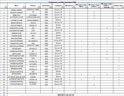 inscrits au 24-07.jpg