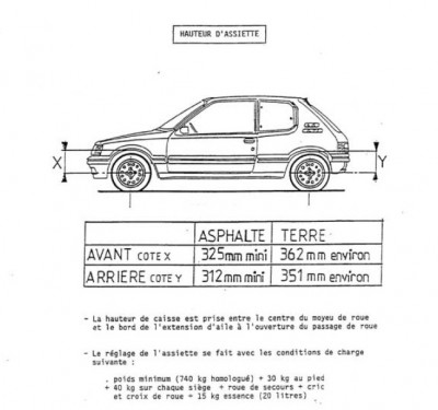 Hauteur d'assiette Rallye GrN.jpg