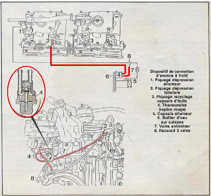 Schéma RTA du branchement de la thermovalve...