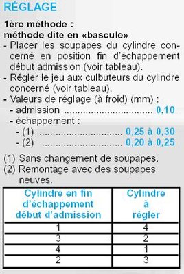 Réglage jeu aux culbuteurs.jpg