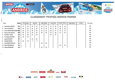 Classement général