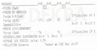 mesures CO incriminé