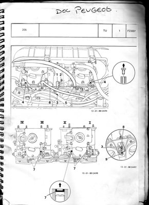 SYNCHRO 2